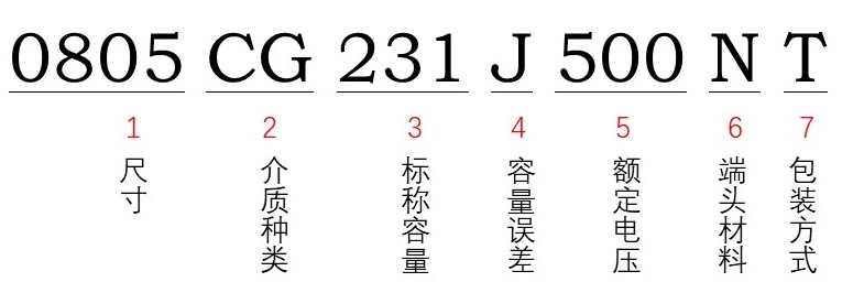 風(fēng)華貼片電容型號(hào)能看出額定電壓多少嗎？