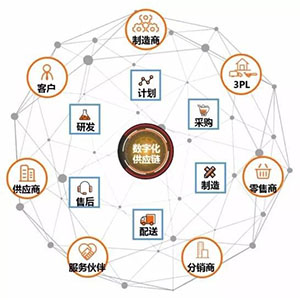什么是貼片電容供應(yīng)鏈中斷？